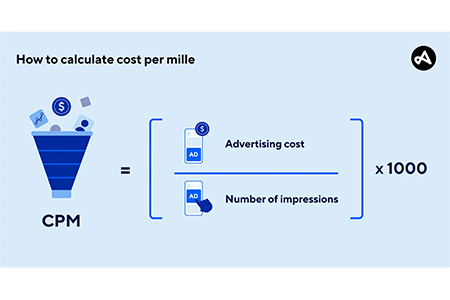 How Do You Calculate CPM?