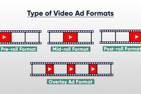 Specialized ad formats