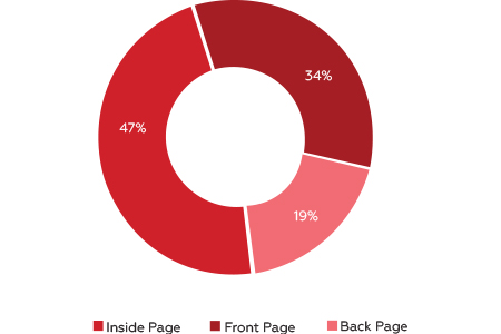 Radio advertising still holds its ground despite the introduction of digital media