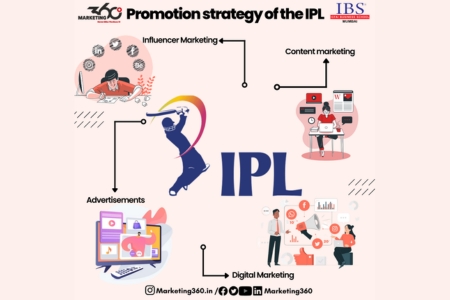 Innovative Campaigns in IPL's Digital Marketing Ecosystem