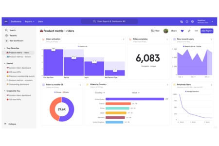 Tracking Tools and Analytics Platforms