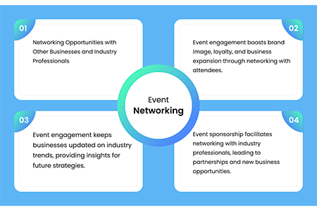 Benefits of Sponsorship for Businesses