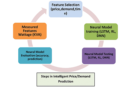 Pricing Models and Timelines, Realistically