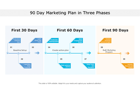 Sample Flight-Plan: A 90-Day Inflight Campaign