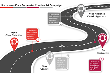 Key Components of a Successful Creative Ad Campaign