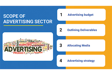 Scope of advertising 3