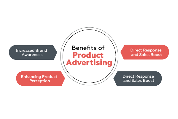 Benefits of Product Advertisement