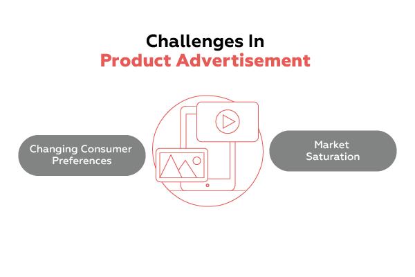 Challenges in Product Advertisement