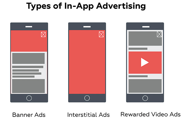 Types of In-App Advertising