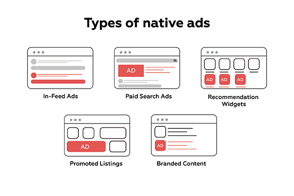 Types of Native Advertising