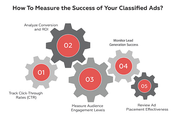 How To Measure the Success of Your Classified Ads?