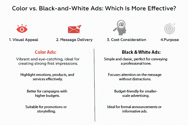 Comparing the Effectiveness of Color vs. Black and White Ads