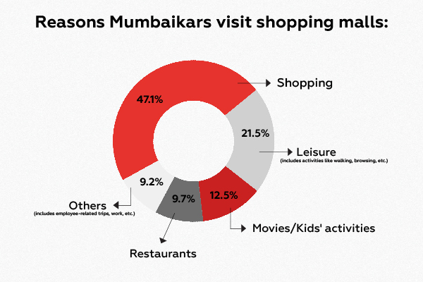 Top Malls in Mumbai for Effective Mall Advertising