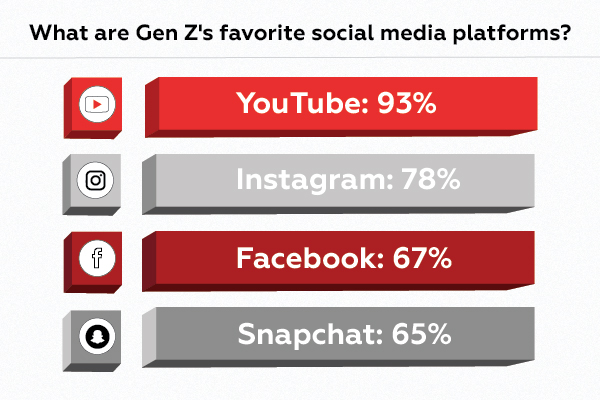 From passive viewers to active participants