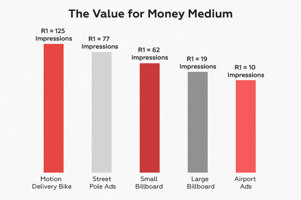 infographics