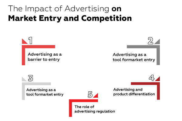 infographics