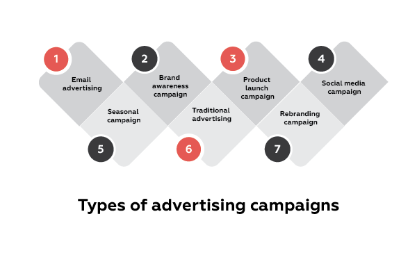 Brand Awareness Campaigns: