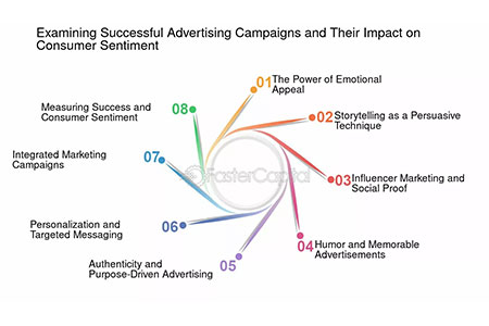 Impact of Public Service Advertisements