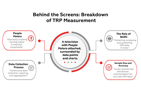 How is TRP Calculated?