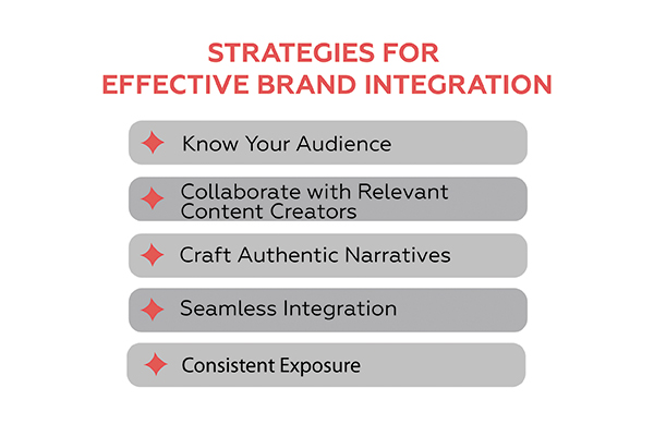 Strategies for Effective Brand Integration in Radio