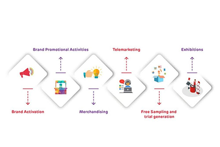 Why BTL Advertising Works in India