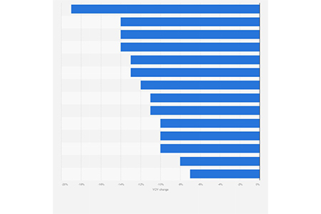 Declining Readership