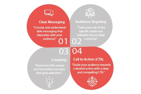 Characteristics of Effective Commercial Advertising