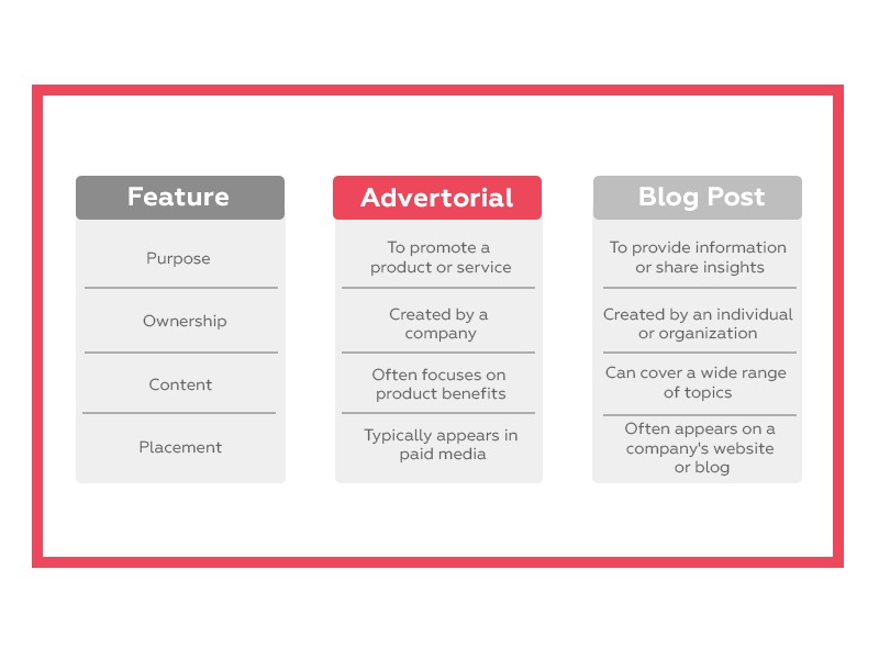 Advertorial vs. Blog: Key Differences