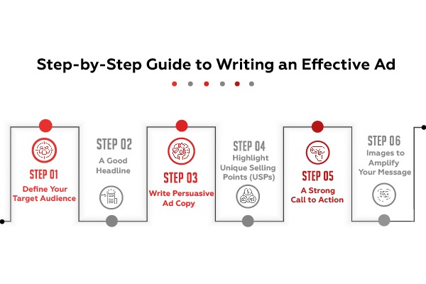 Step-by-Step Guide to Writing an Effective Ad