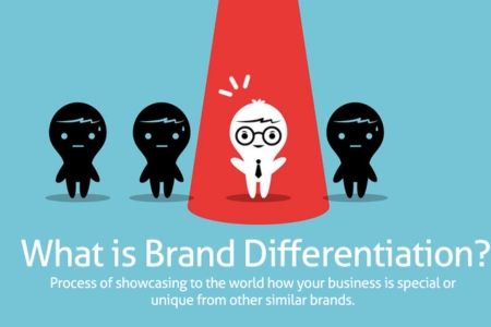 What is Brand Differentiation?