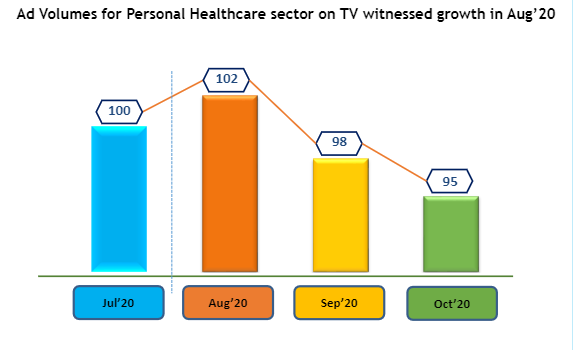 TV Advertising