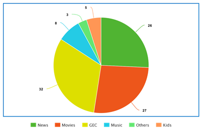 TV Advertising