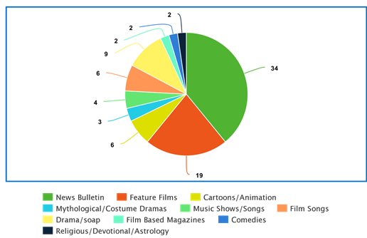 TV Advertising