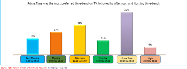 TV Advertising