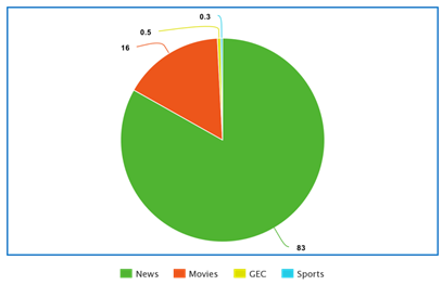 TV Advertising