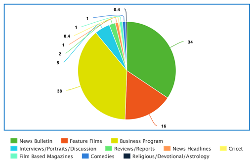 TV Advertising