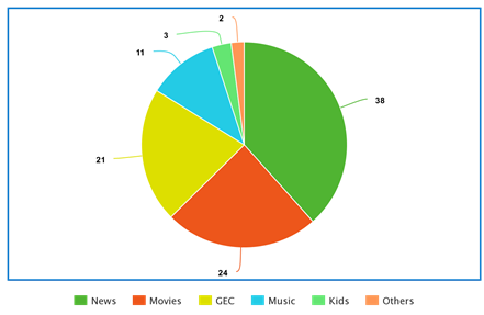 TV Advertising