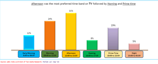 TV Advertising