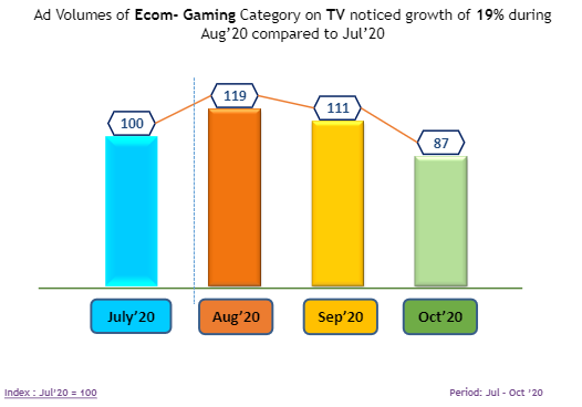 TV Advertising