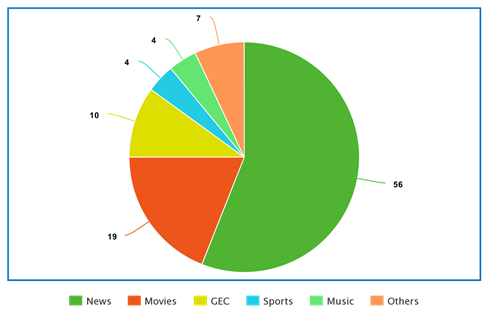 TV Advertising