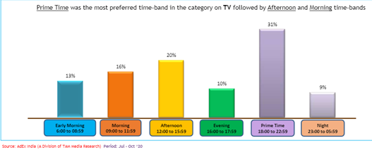 TV Advertising