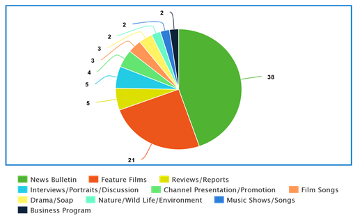 TV Advertising