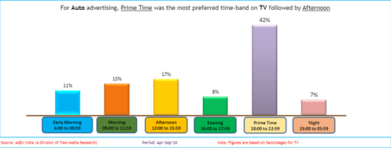 TV Advertising