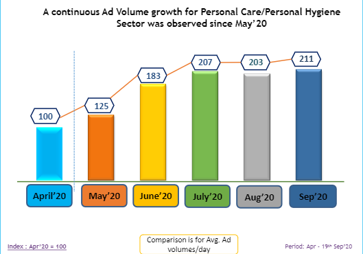 TV Advertising