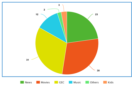 TV Advertising