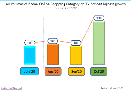 TV Advertising