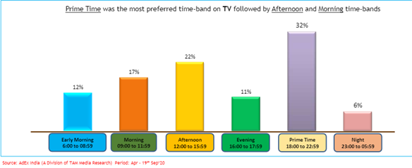 TV Advertising