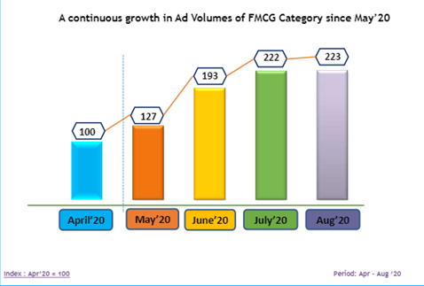 TV Advertising