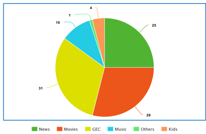 TV Advertising