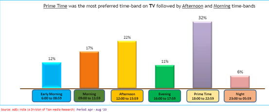 TV Advertising